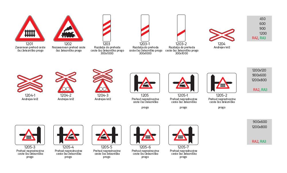 1200 Znaki za nevarnost na prehodih čez žel. progo v isti ravnini