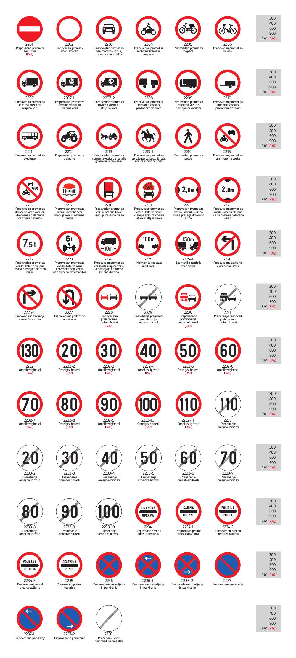 2200 Znaki za prepoved in omejitev