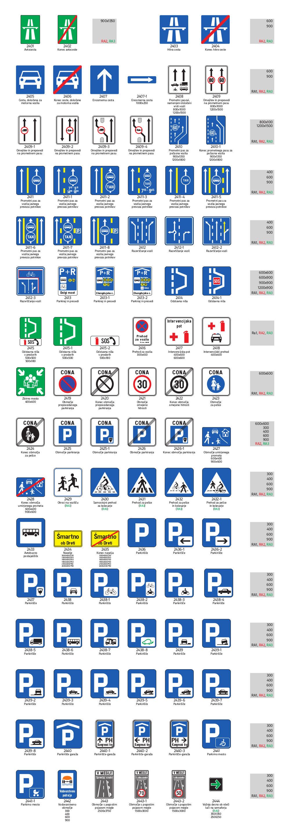 2400 Znaki za urejanje cestnega prometa