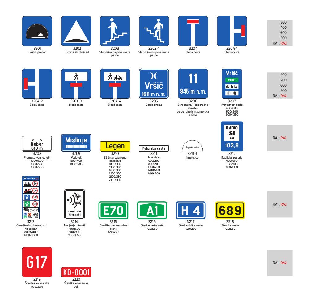 3200 Znaki za obveščanje o cestah in drugih pomembnih inf.