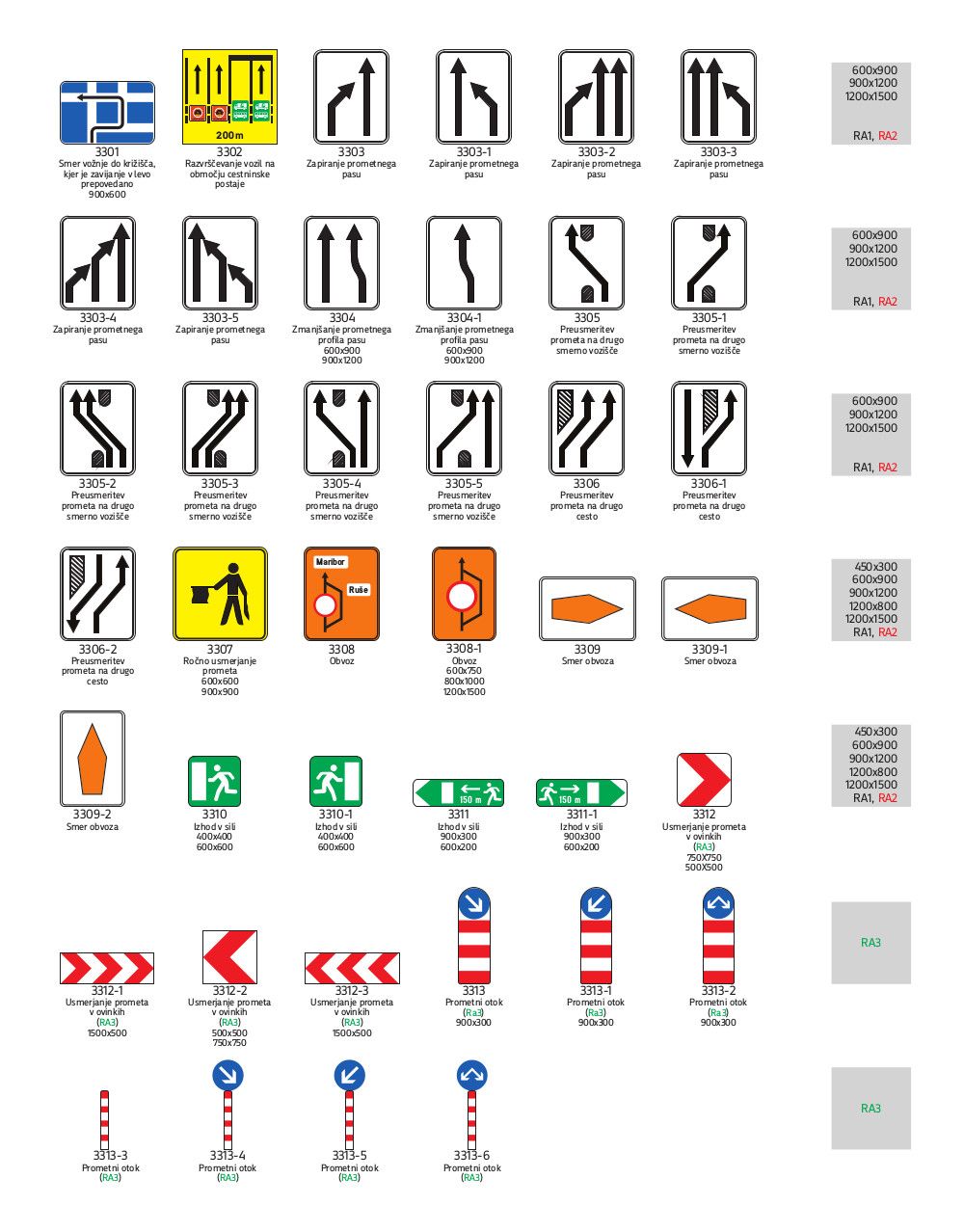 3300 Znaki za usmerjanje prometa
