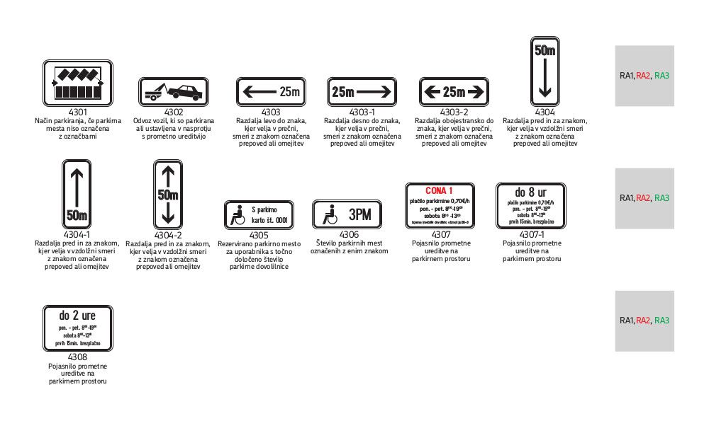 4300 dopolnilne table za ustavitev in parkiranje vozil ter druge omejitve