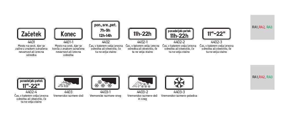 4400 Dopolnilne table za prostorska, časovna in druga pojasnila