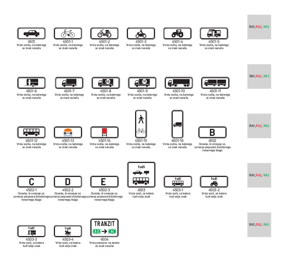 4500 Dopolnilne table za pojasnitev vrste vozil ali udeležencev na katere se znak nanaša