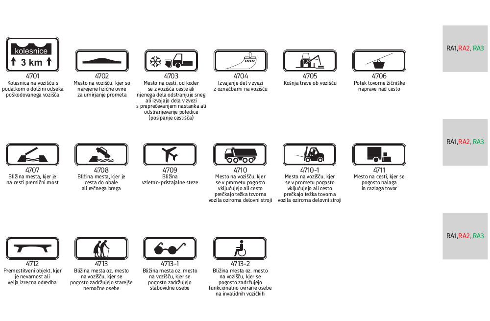 4700 Dopolnilne table za pojasnitev nevarnosti in ovir na vozišču