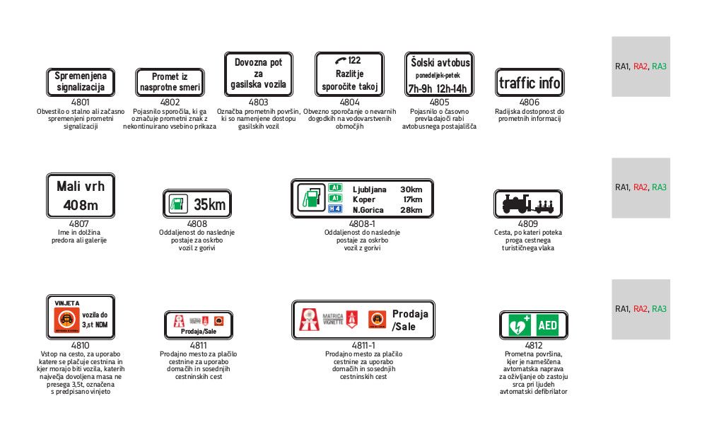 4800 Dopolnilne table za informacije o cesti, objektih in napravah